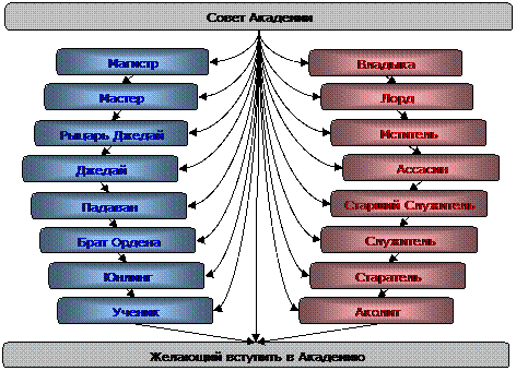 скайуокер семья древо. иерархия в звездных войнах. кодекс ордена джедаев. звания офицеров империи звездные войны. джедайские.